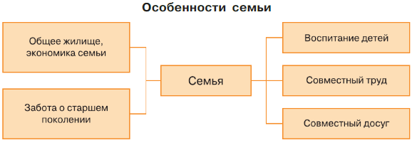 Задание рисунок 1