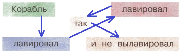 Решение рисунок 1