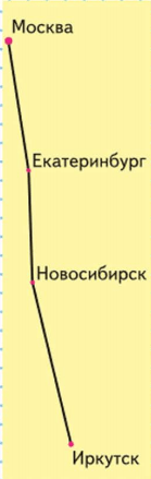 Задание рисунок 1