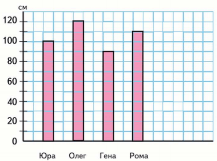 Задание рисунок 1