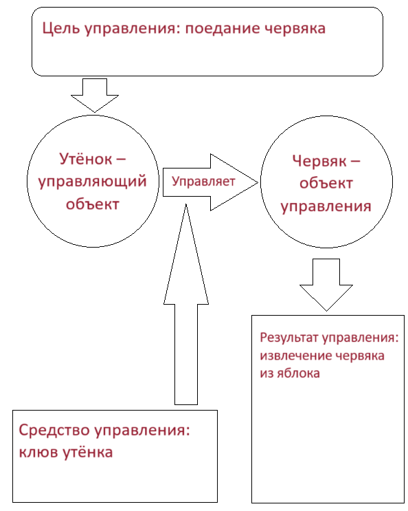 Решение рисунок 1